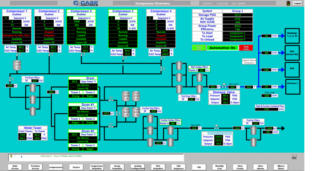 A screen shot of data analysis from an industrial air compressor system 